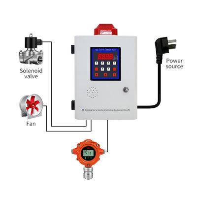 Sistema de alarme de detecção de gás de ecrã LCD