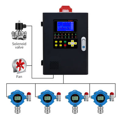 Detector de gás fixo em linha à prova de explosão ATEX Monitor de alarme de vazamento de gás montado na parede