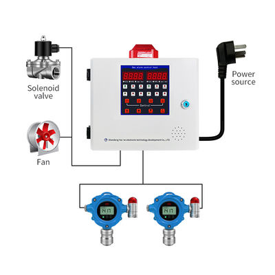 Detector de gás de alumínio de fundição por pressão RS485 1-4 Canal Sistema de controlo de alarme CO2/CO/H2S/O2