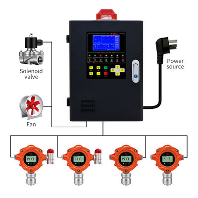 Classe de proteção IP67 Detector fixo de gases para detecção segura e precisa de gases combustíveis