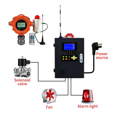 YA-D400 Alarme de vigilância de detector de gás fixo recém-actualizado para fuga de gás combustível ou de gases tóxicos