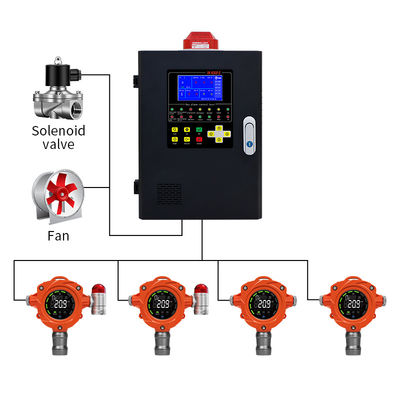 Classe de proteção IP67 Detector fixo de gases para detecção segura e precisa de gases combustíveis